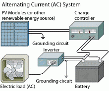 https://www.energy.gov/sites/default/files/styles/full_article_width/public/ac_system.gif?itok=Z0KCLE1K https://www.energy.gov/sites/default/files/styles/full_article_width/public/ac_system.gif?itok=Z0KCLE1K