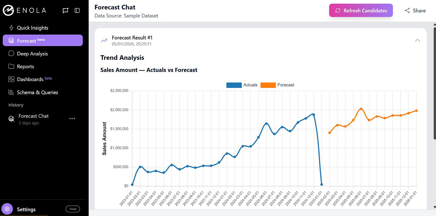 chart, line chart chart, line chart