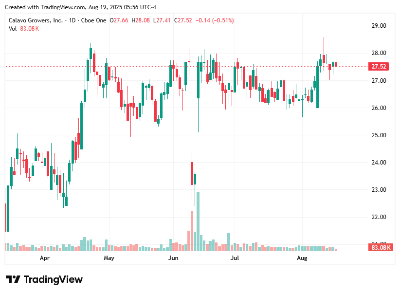 TradingView chart