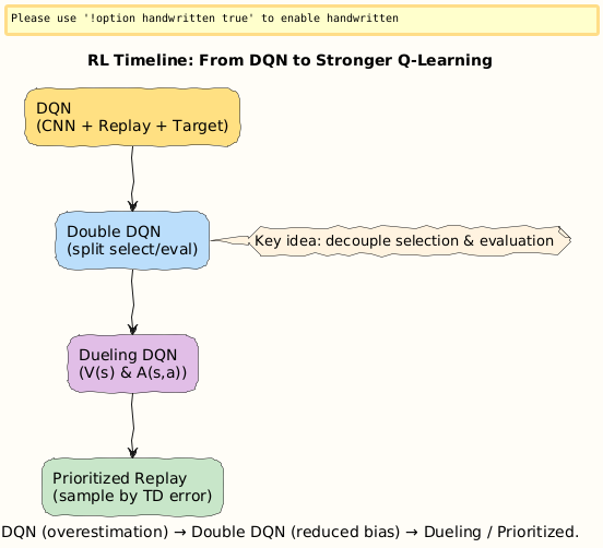 PlantUML Diagram