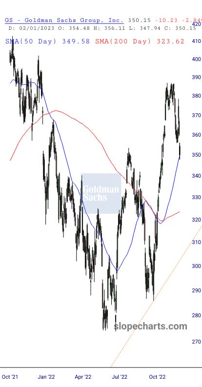 $XLF $KRE $JPM