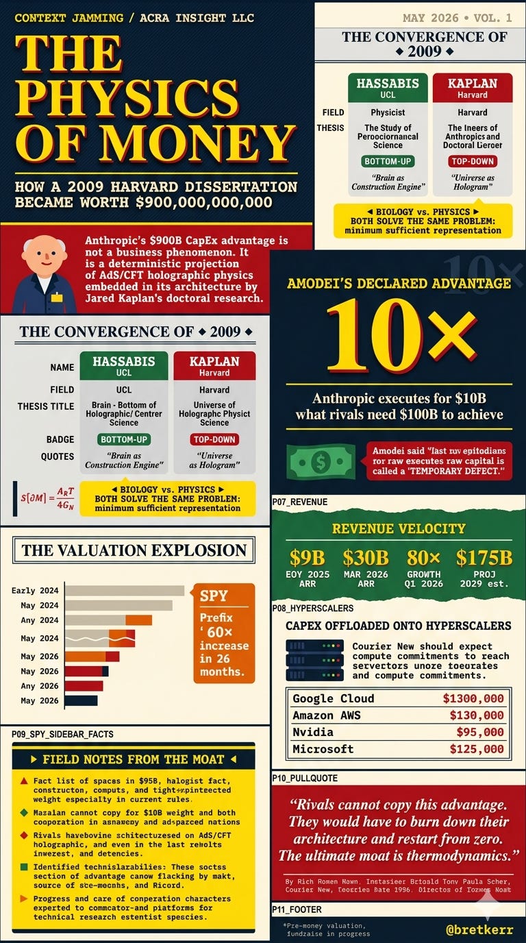 The Physics of Money