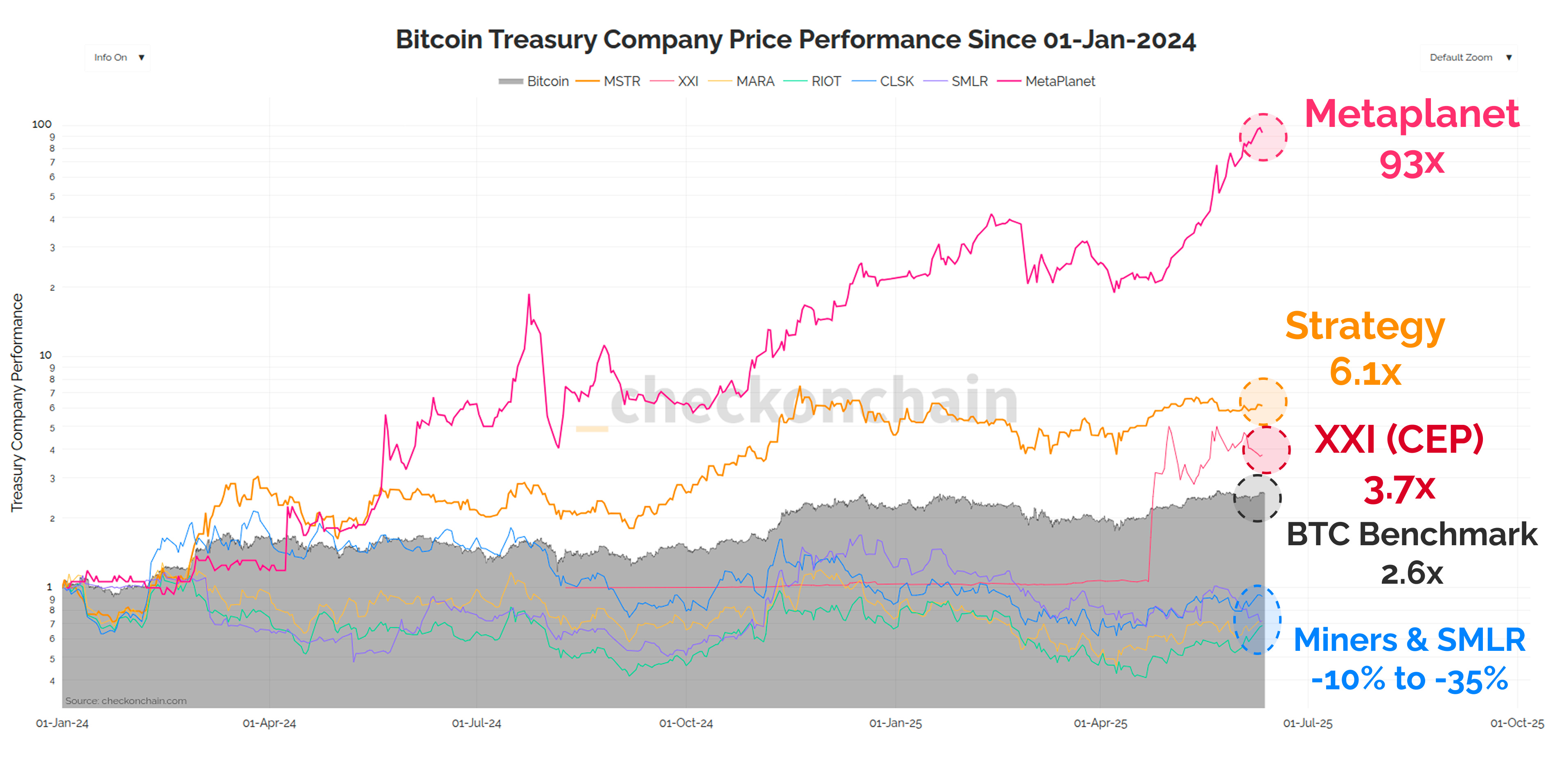 Analysing Treasury Companies - by James Check (Checkmatey)