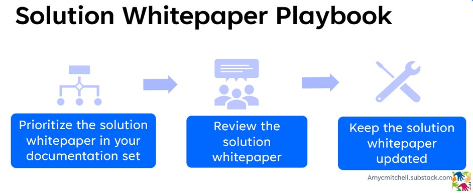 solution whitepaper playbook - prioritize, review, maintain