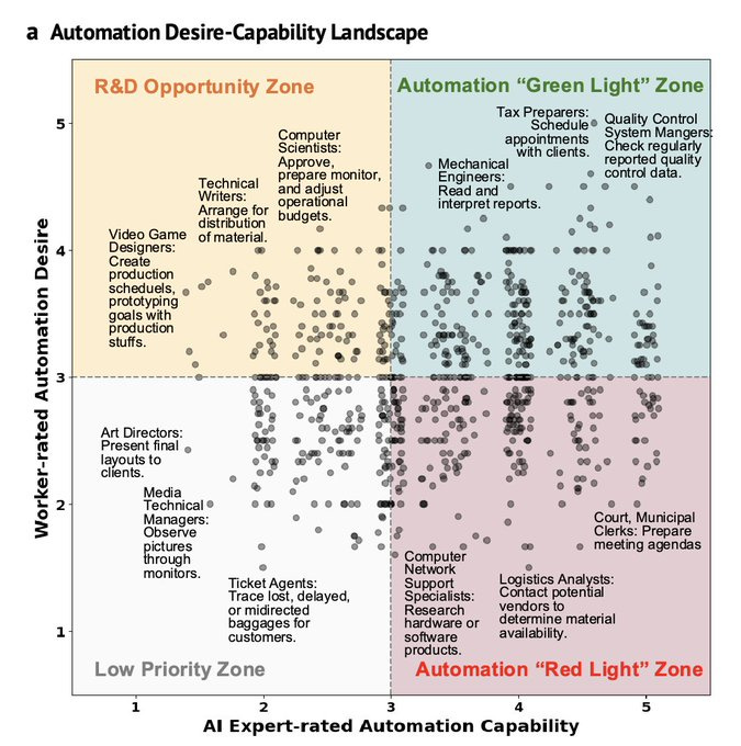 AI #121 Part 1: New Connections - by Zvi Mowshowitz