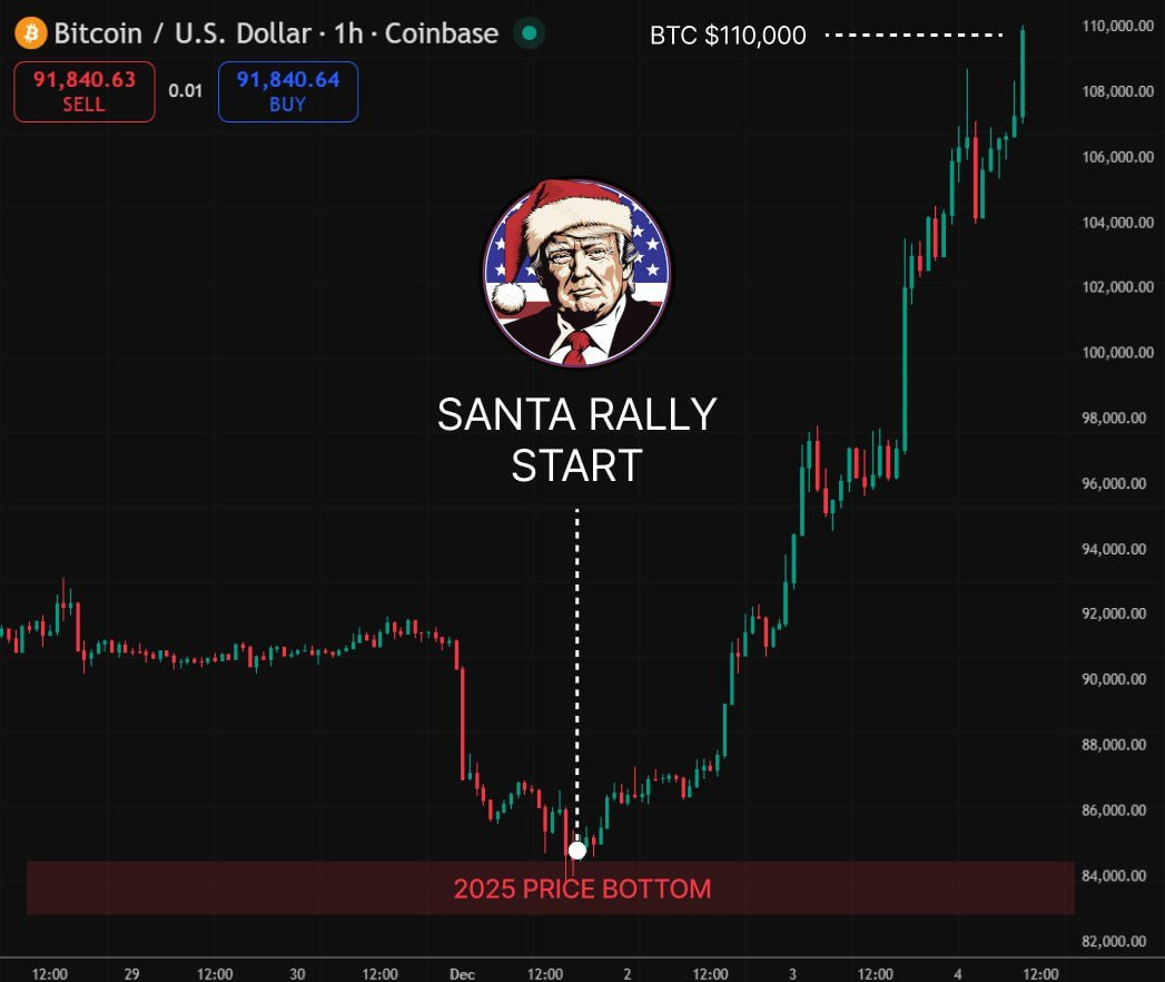 ETH Leading, BTC Climbing: Key Market Signals and Why AGI Cannot Be Centralized