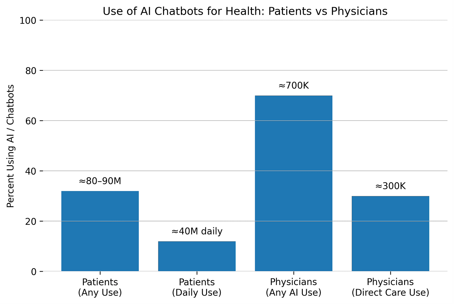 The Paradox of Medical AI Implementation - by Eric Topol