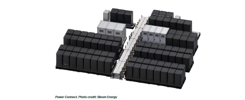 Bloom Energy Report - Kaizen Investor