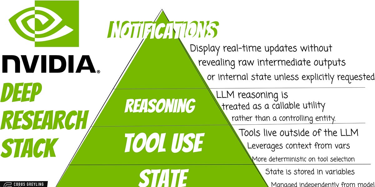 NVIDIA & Model Agnostic Deep Research Framework
