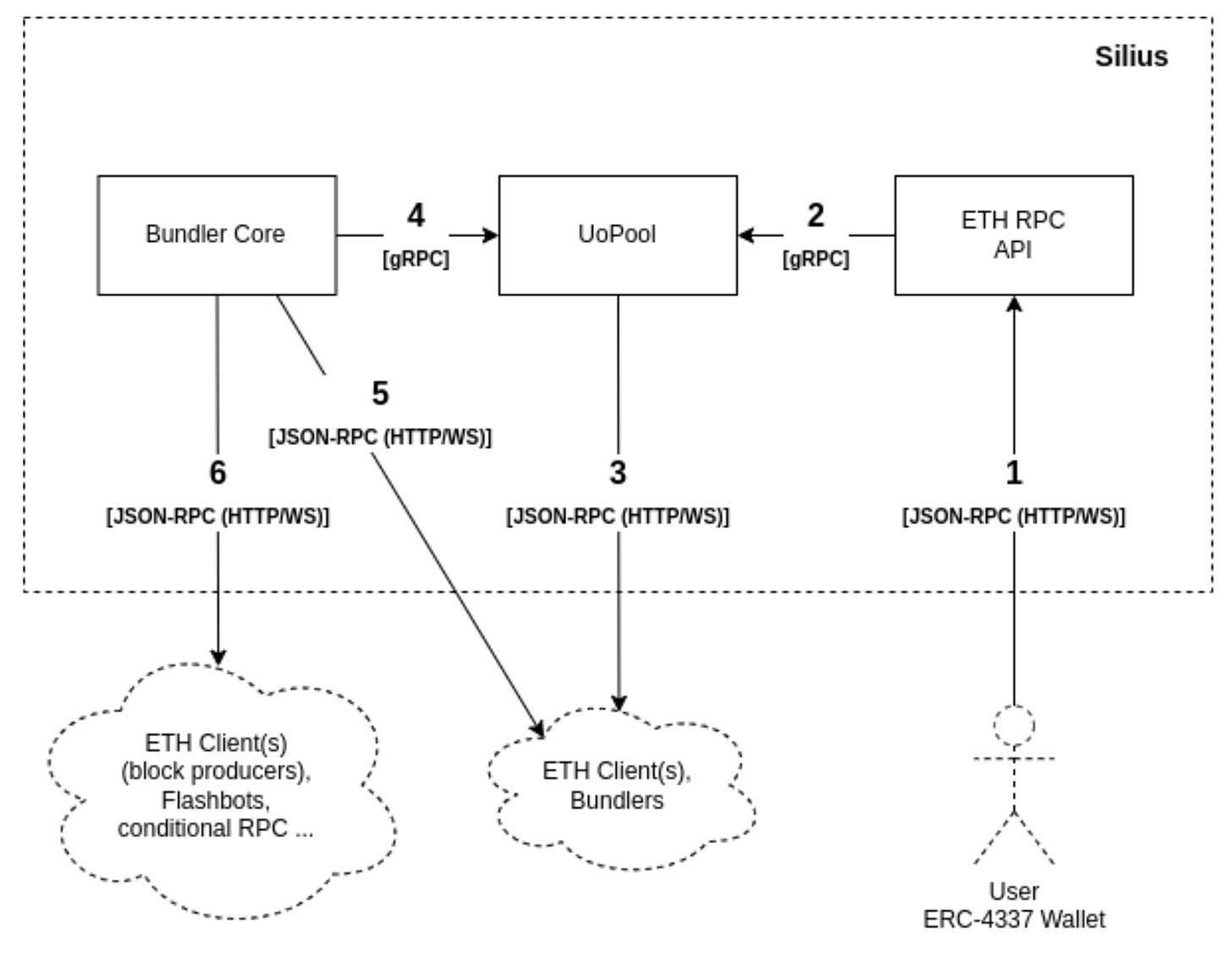 Empowering Innovation: ERC-4337 Account Abstraction Grant Round Recipients