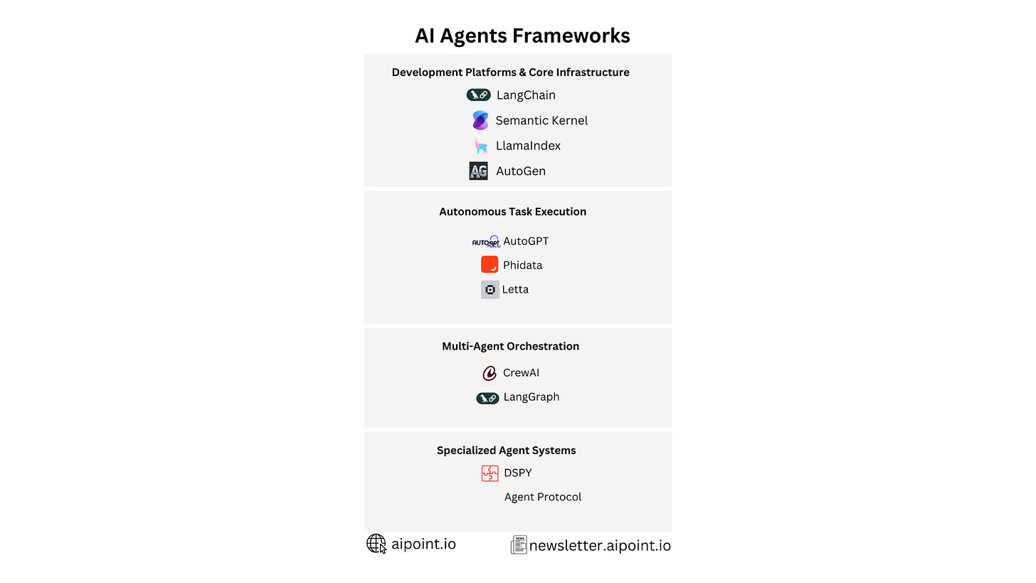 AI Agents Frameworks