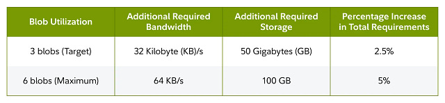 Deneb-Cancun Ethereum Upgrade Charts-01.jpeg Deneb-Cancun Ethereum Upgrade Charts-01.jpeg