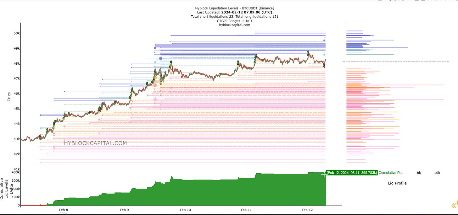 BTC : At key Resistance, but still strong -> will it hold ??