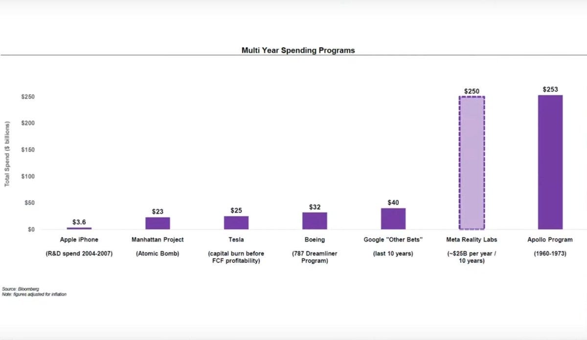 What are they *spending* this money on? How is it physically possible to go through a quarter trillion dollars? EA, Nintendo, Activision Blizzard, and Ubisoft *combined* barely spend $5bn a year on What are they *spending* this money on? How is it physically possible to go through a quarter trillion dollars? EA, Nintendo, Activision Blizzard, and Ubisoft *combined* barely spend $5bn a year on