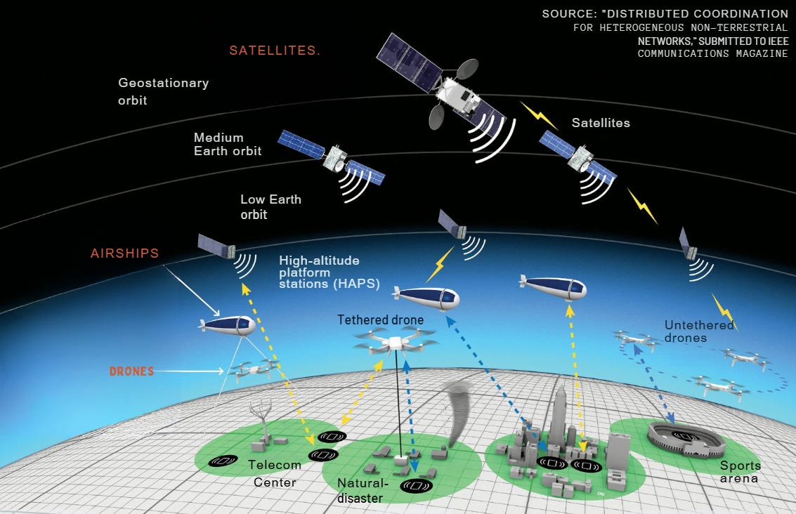 6G: The Next Frontier in Telecommunications