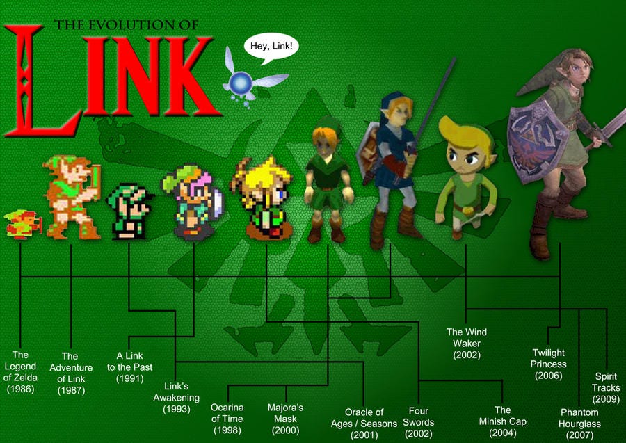 The Evolution of Link by Enhazu on DeviantArt