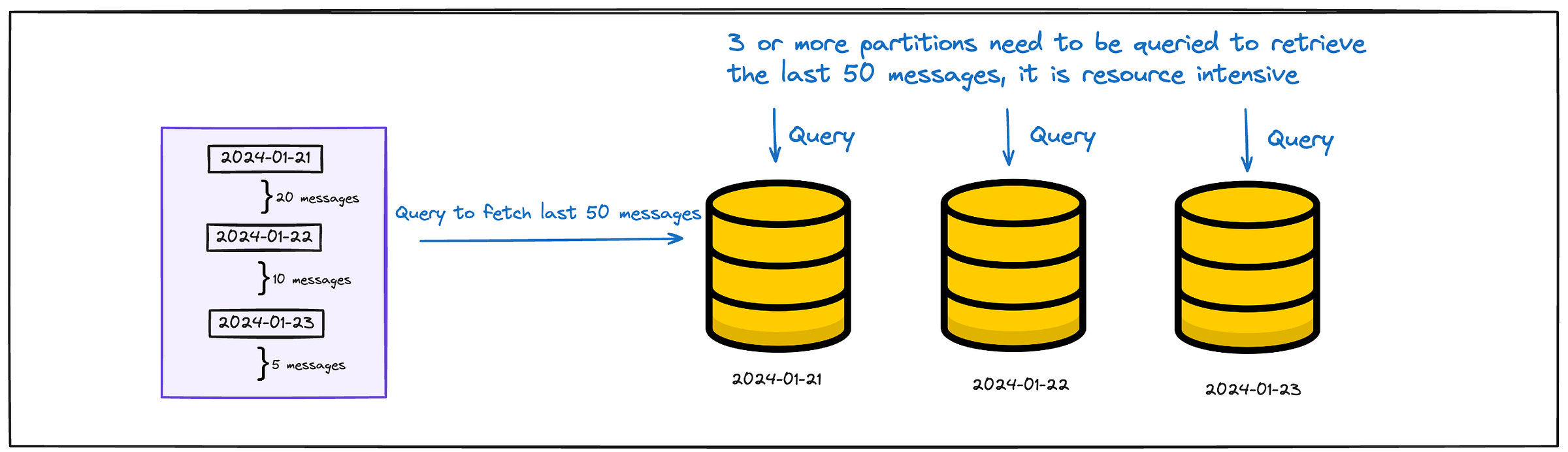 Discord Panel Database Discord's Database Evolution: Scaling to Handle Trillions of Messages
