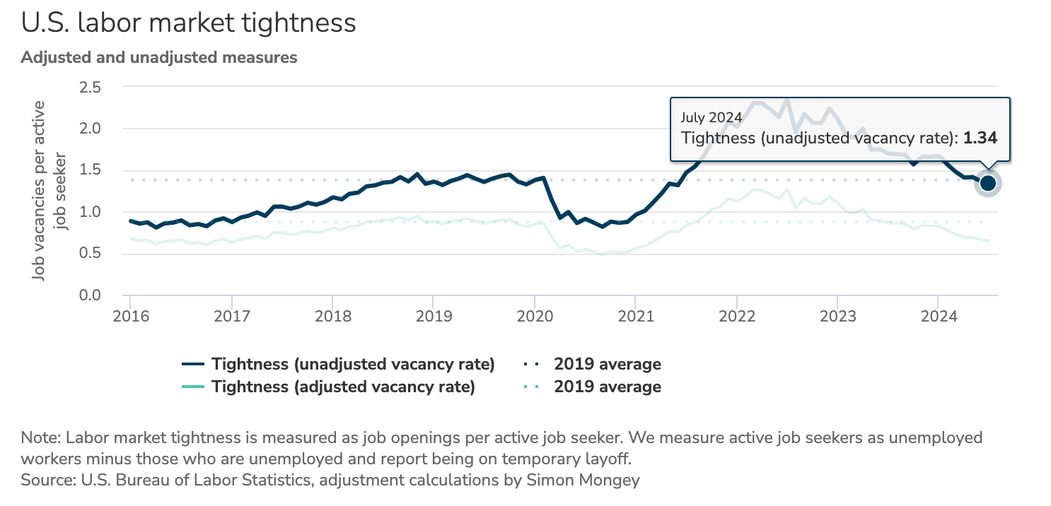 深入研究當前的經濟與市場（上） - by Michael Chang - Michael 的美股研究