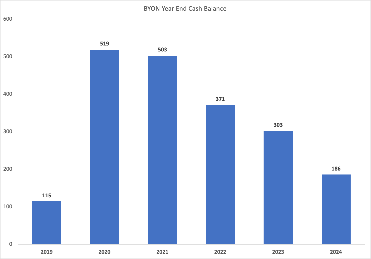 💥Beyond Fixing?💥 - PETITION