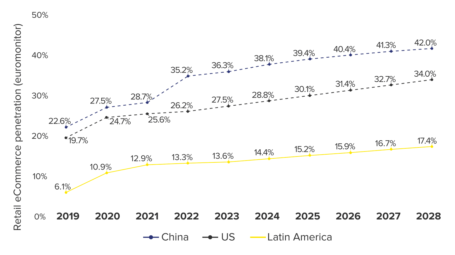 Growing Ecommerce by Driving Offline Retail Online
