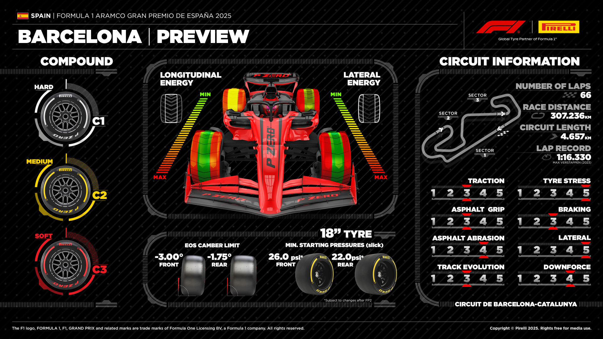 TracingInsights.com – 2025 Spanish Grand Prix – Pirelli Tyre Selection