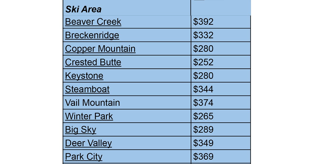 Big Skiing Sued; Sets $392 Beaver Creek, $349 Deer Valley 2026-27 Peak Lift Ticket Rates