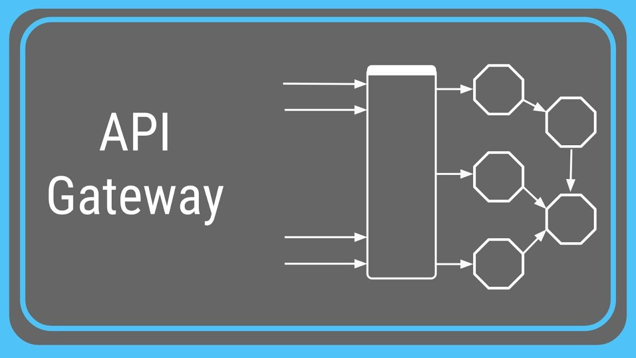 API Gateway and Facade pattern