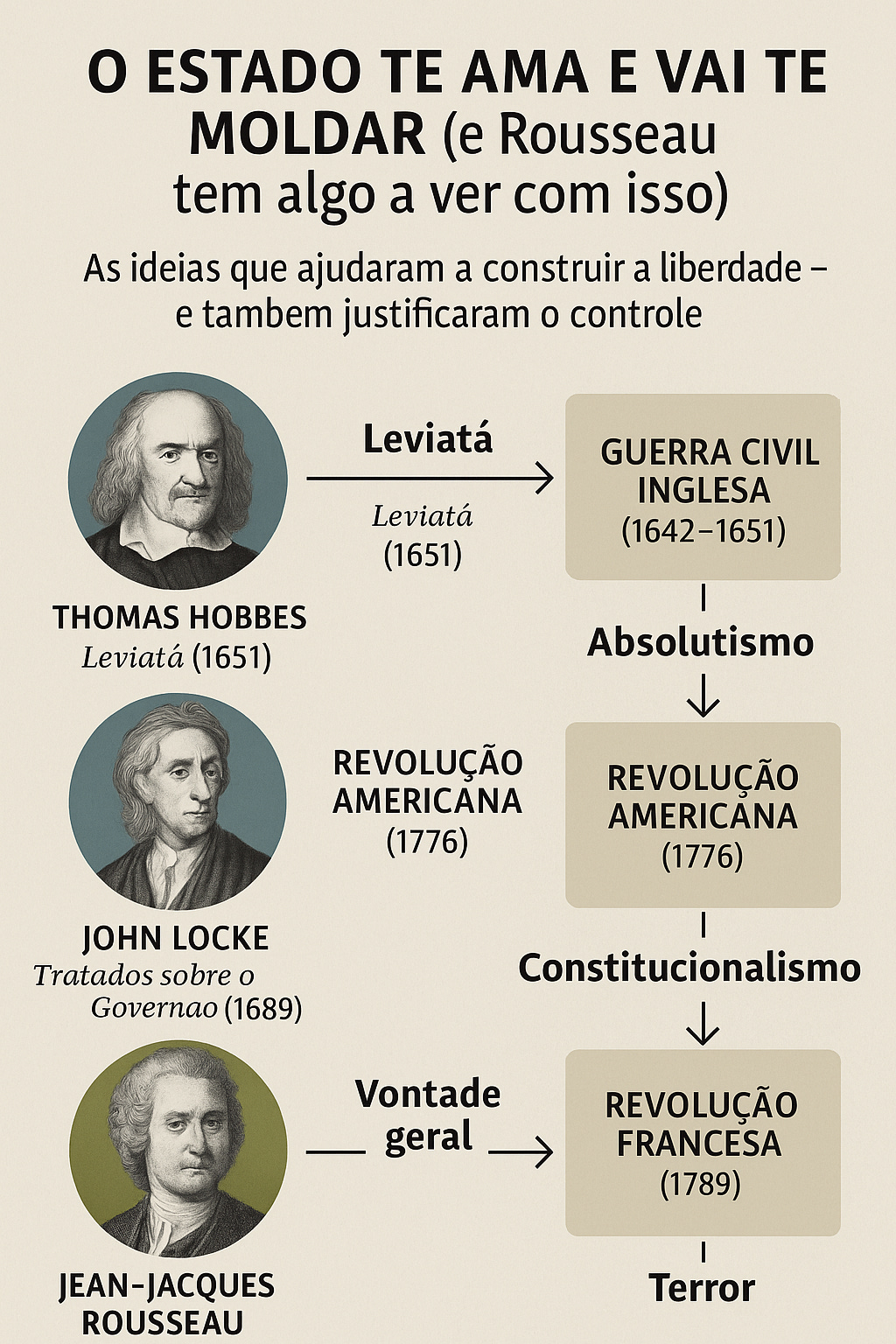 Grátis: Mapa Mental Thomas Hobbes - Material Claro e Objetivo em PDF para  Estudo Rápido, image size:1024x1536