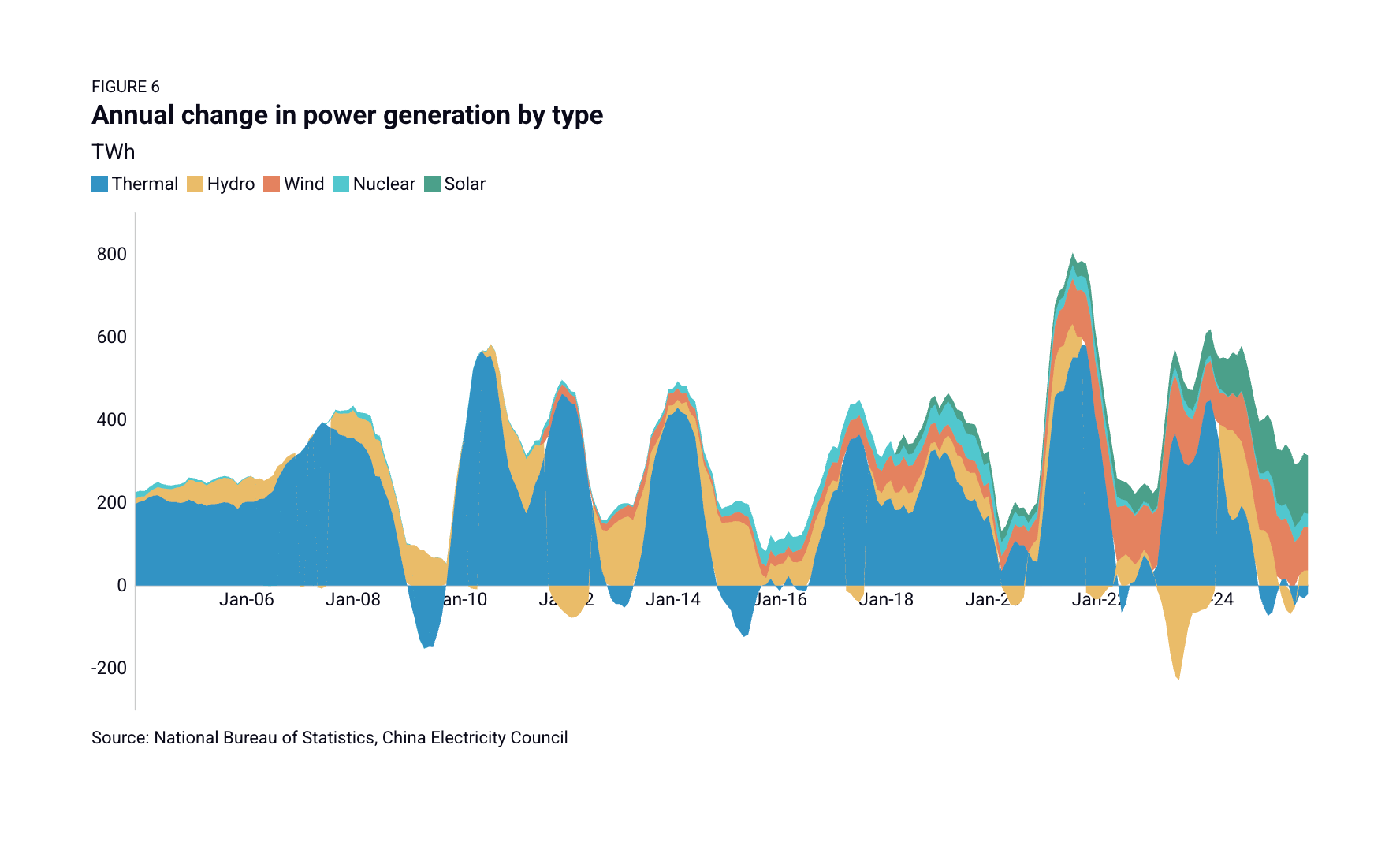Top Links 1057 Chinese energy trends. The Asian presence in Silicon ...