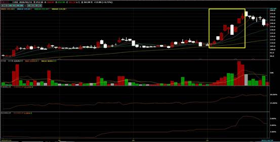 可能是顯示的文字是「 1保間 026/02/11 253.50 MAS14330 SMAID145.051 #2150收26 SMHA20I31.101 36128 SHAB011430 2.00( 12.00(14.73%6) 4.73%) 十エー+ 134704 MAS220908 MAID MALD304014 04014 90.0 SDK 20.009 5.00% 3.00 2.00M 1.00N 3025/10/29 」的圖像