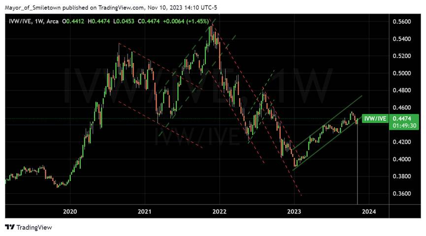 A graph on a screen

Description automatically generated