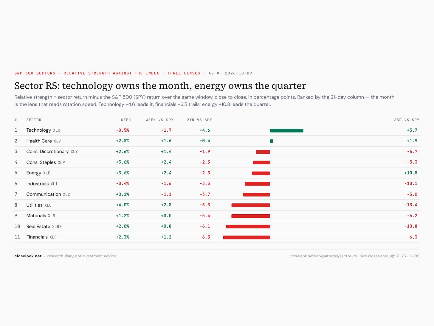 sector rs rankings 2026 10 10 sector rs rankings 2026 10 10