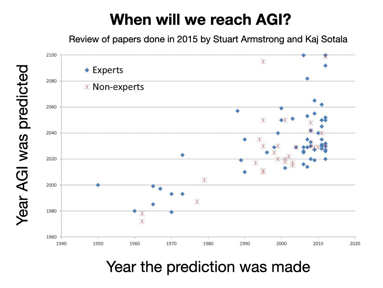 chart, scatter chart chart, scatter chart