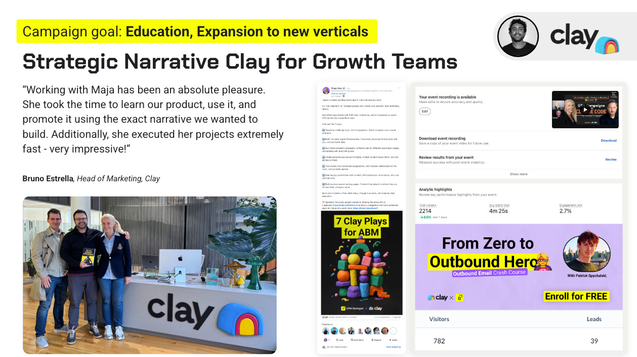 Clay campaign summary titled "Strategic Narrative Clay for Growth Teams," goal listed as education and expansion to new verticals. Includes a testimonial from Bruno Estrella, Head of Marketing at Clay, a photo of Maja with the Clay team at their office, a LinkedIn post on seven Clay plays for ABM, and event analytics showing 2,214 viewers, 4 minutes 25 seconds average watch time, 2.7 percent engagement rate, 782 visitors and 39 leads from a joint course landing page.