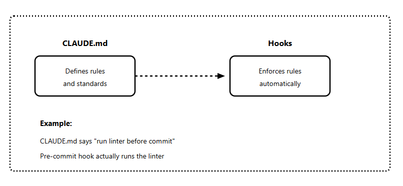 CLAUDE.md Masterclass: With Hooks, Subagents & Pro Automation