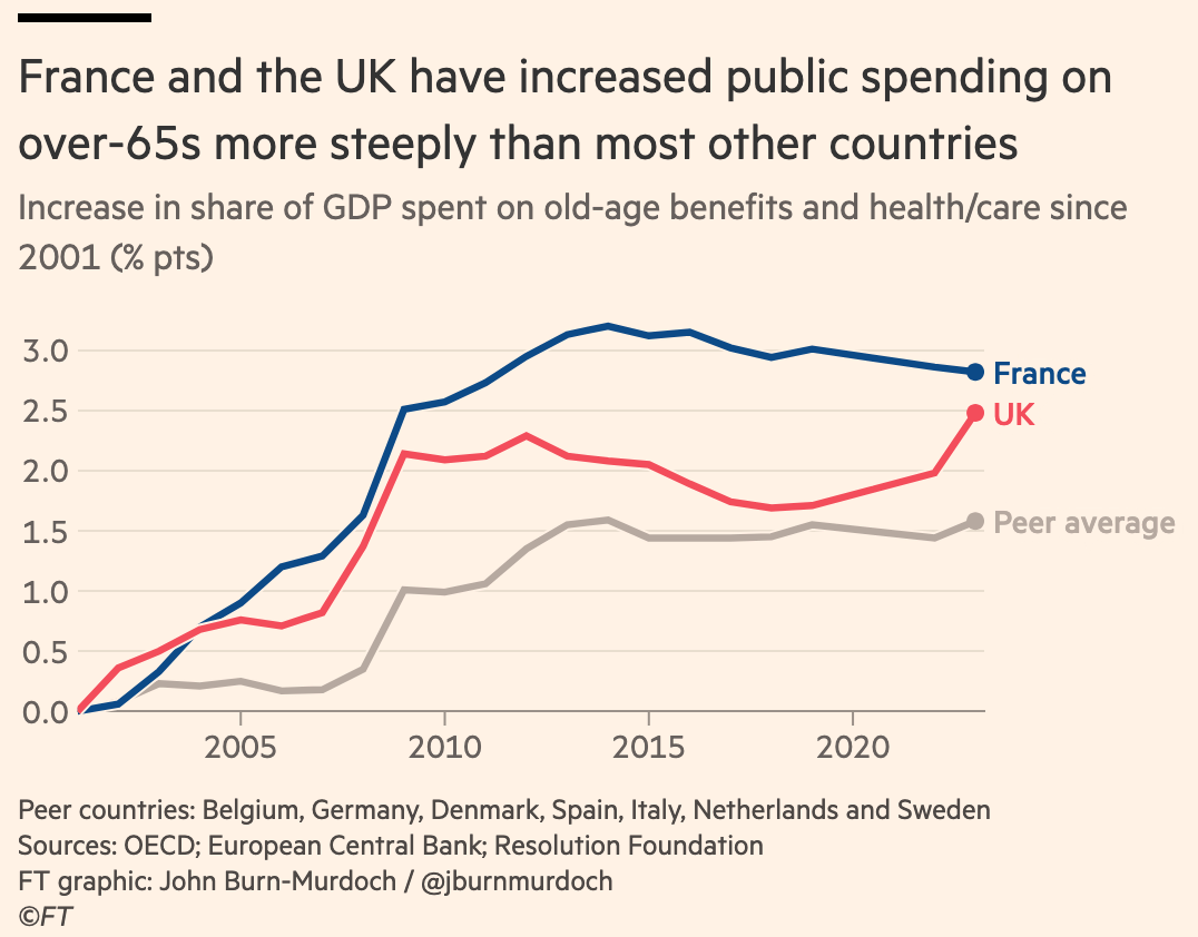 A graph of a graph showing the number of countries/regions in the united kingdom

AI-generated content may be incorrect.