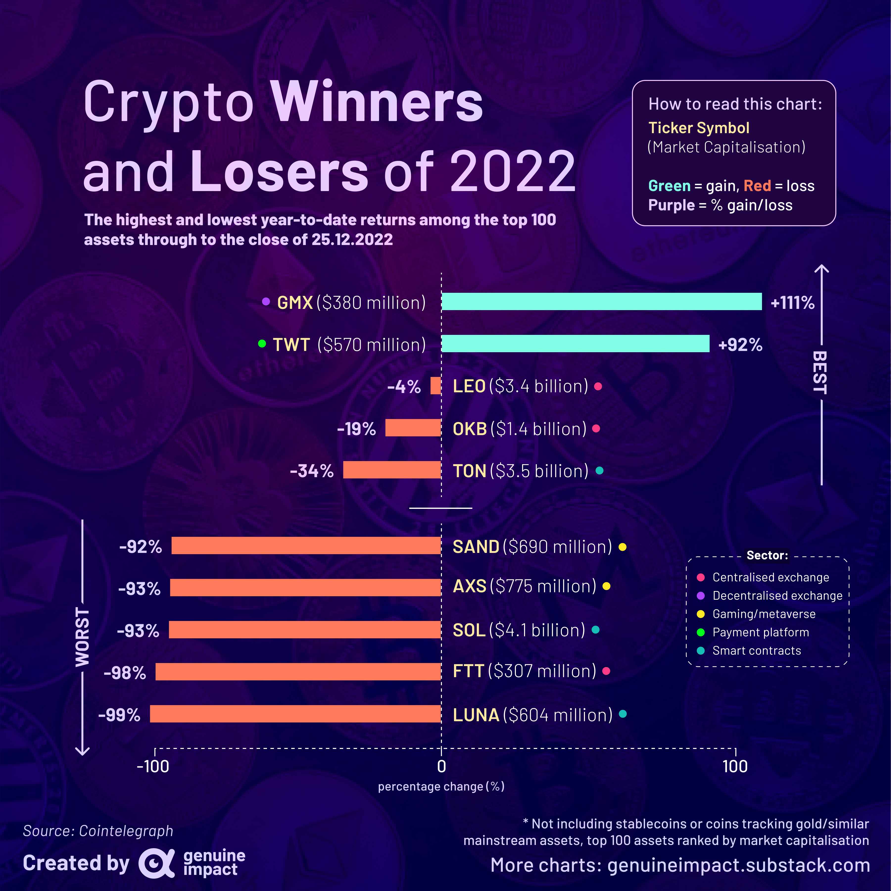 Crypto to the moon 🚀 - by Miguel Benitez