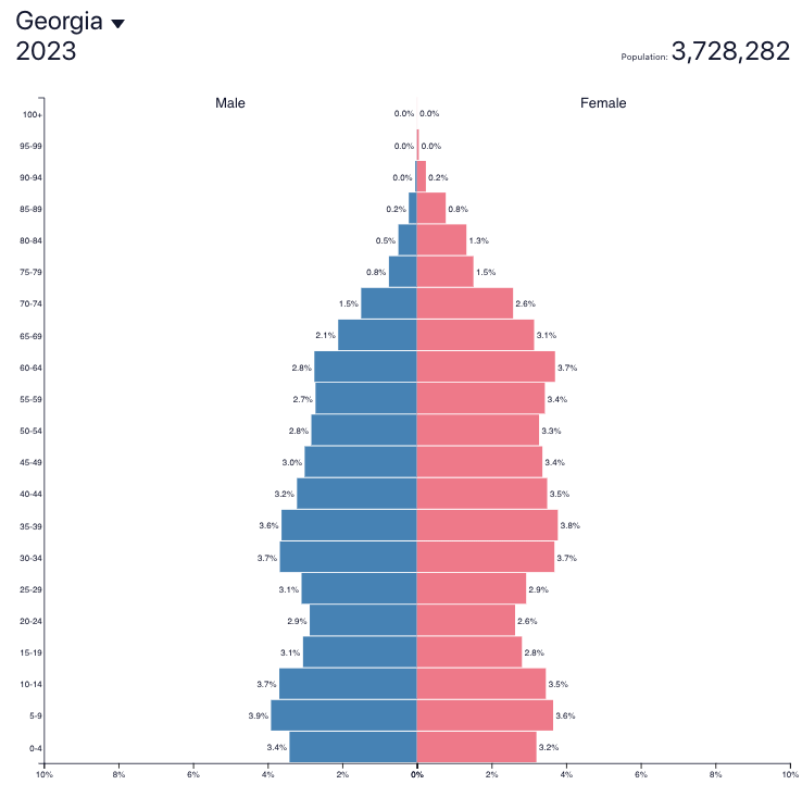 A graph with a number of people in the middle

Description automatically generated with medium confidence
