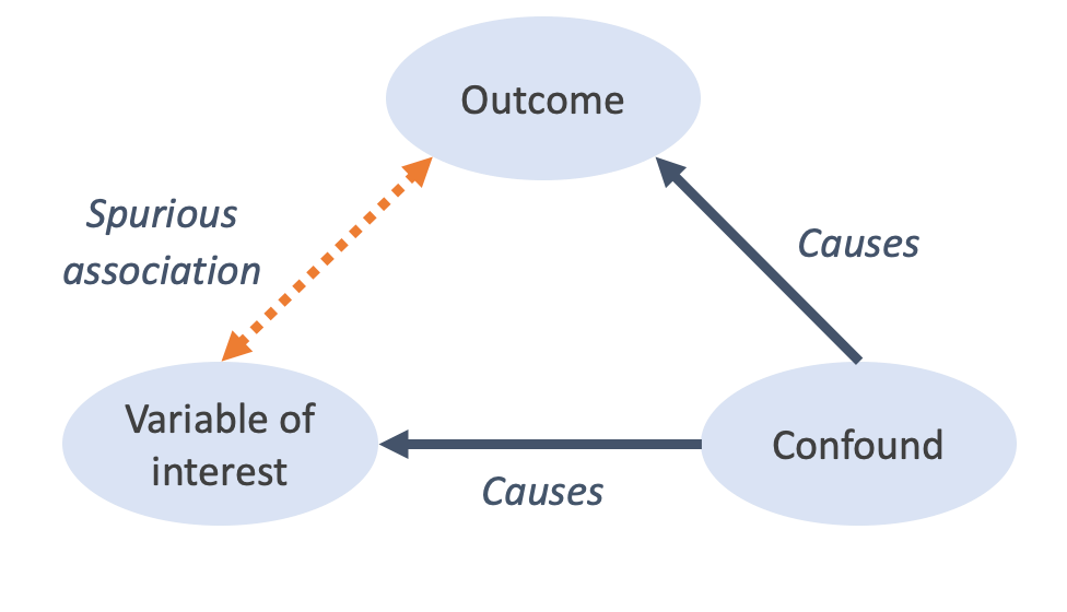 Evaluating empirical claims: practical advice