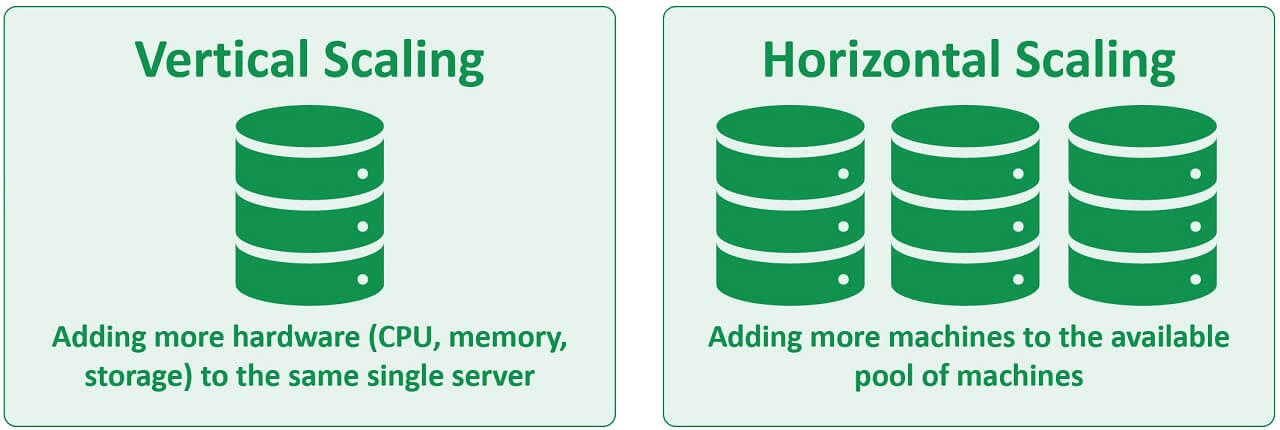 Relational and non relational databases