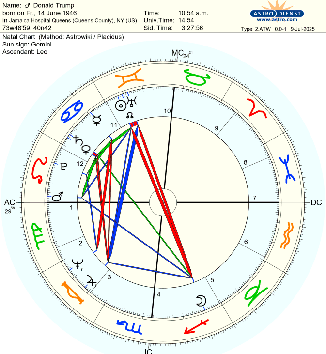 Astro-Databank chart of Donald Trump, born on 14 June 1946 90% Astro-Databank chart of Donald Trump, born on 14 June 1946 90%