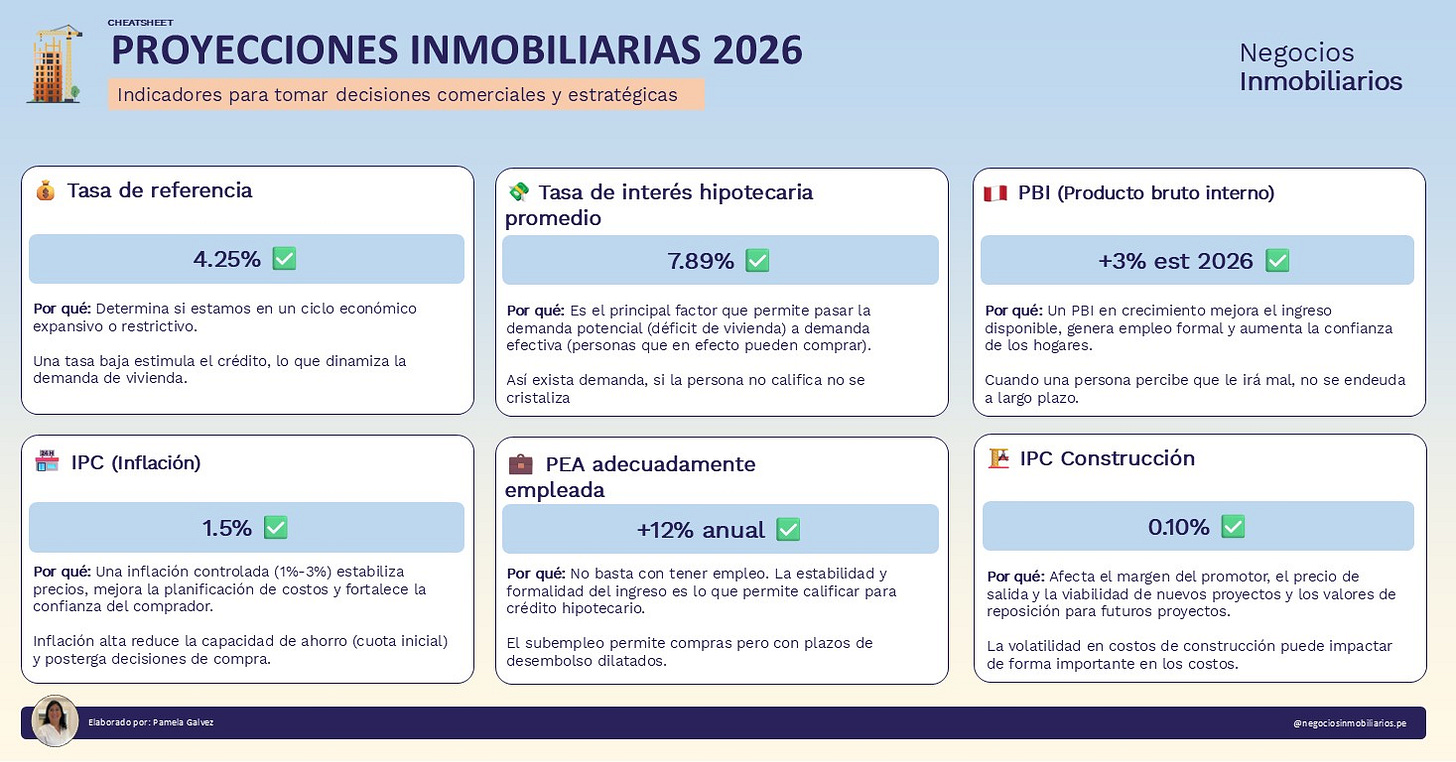 Indicadores Ventas Inmobiliarias 2026