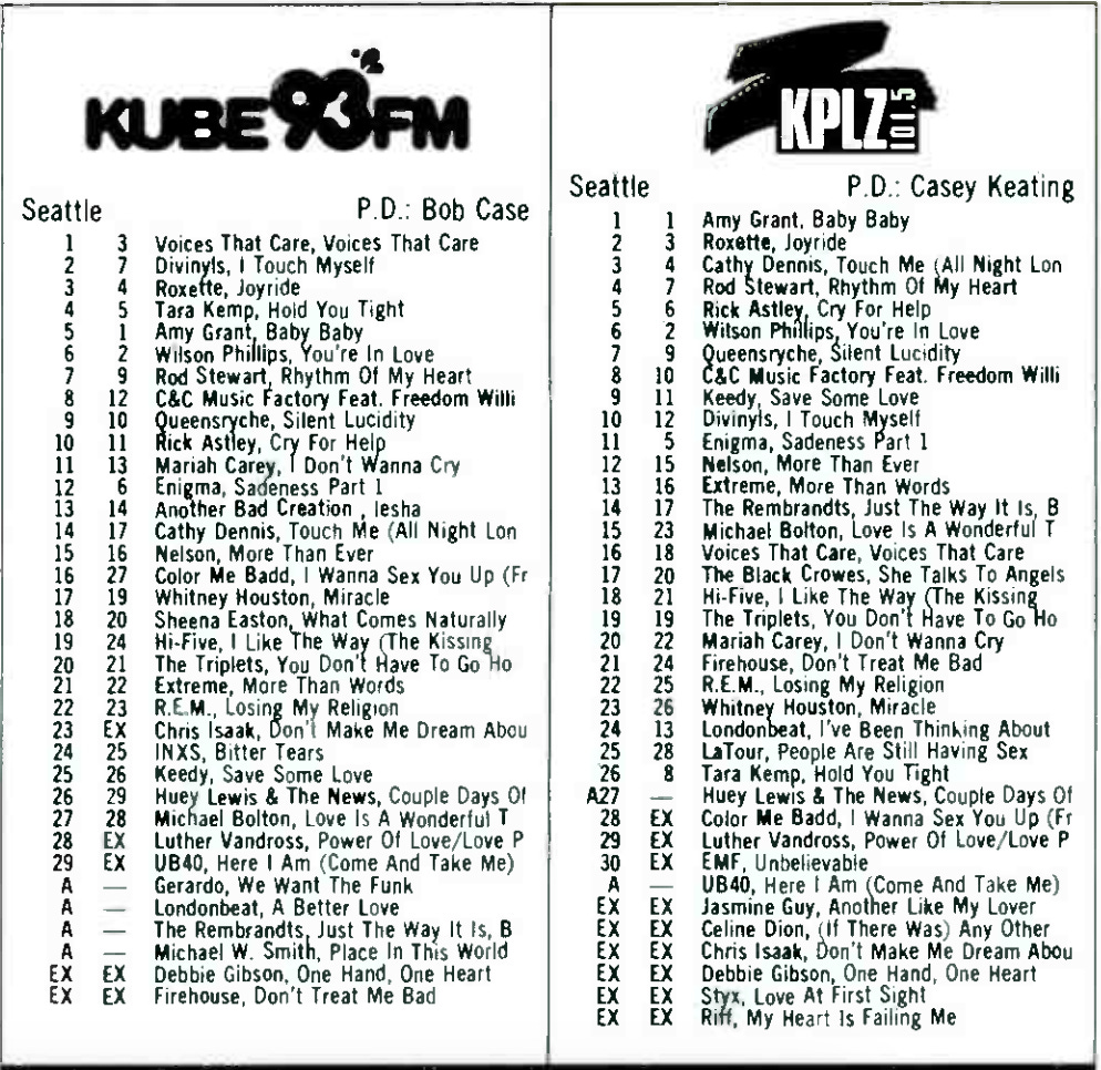 Radio This Week Back Then #15: April 28-May 4