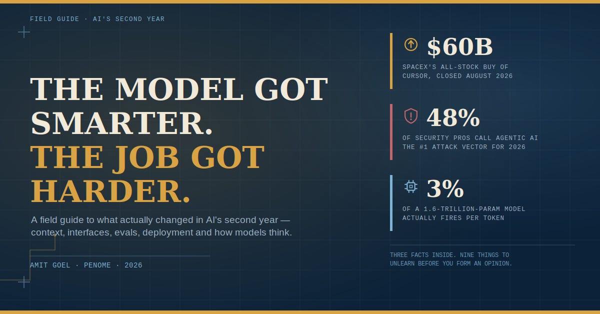 The Model Got Smarter. The Job Got Harder.