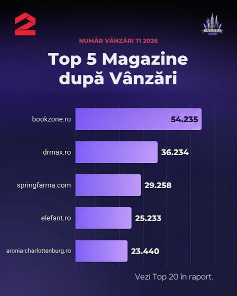 Highlights din Raportul Operațional T1