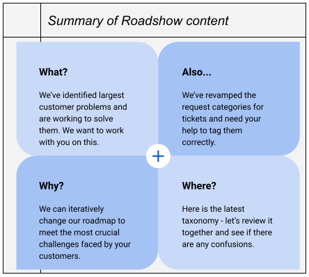 Image showing summary of roadshow content Image showing summary of roadshow content