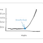 Why You Should Avoid Growth-Hacking