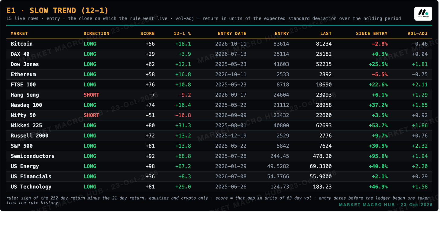 E1 Slow trend (12-1) E1 Slow trend (12-1)