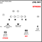 Defending Trips – Stress Coverage