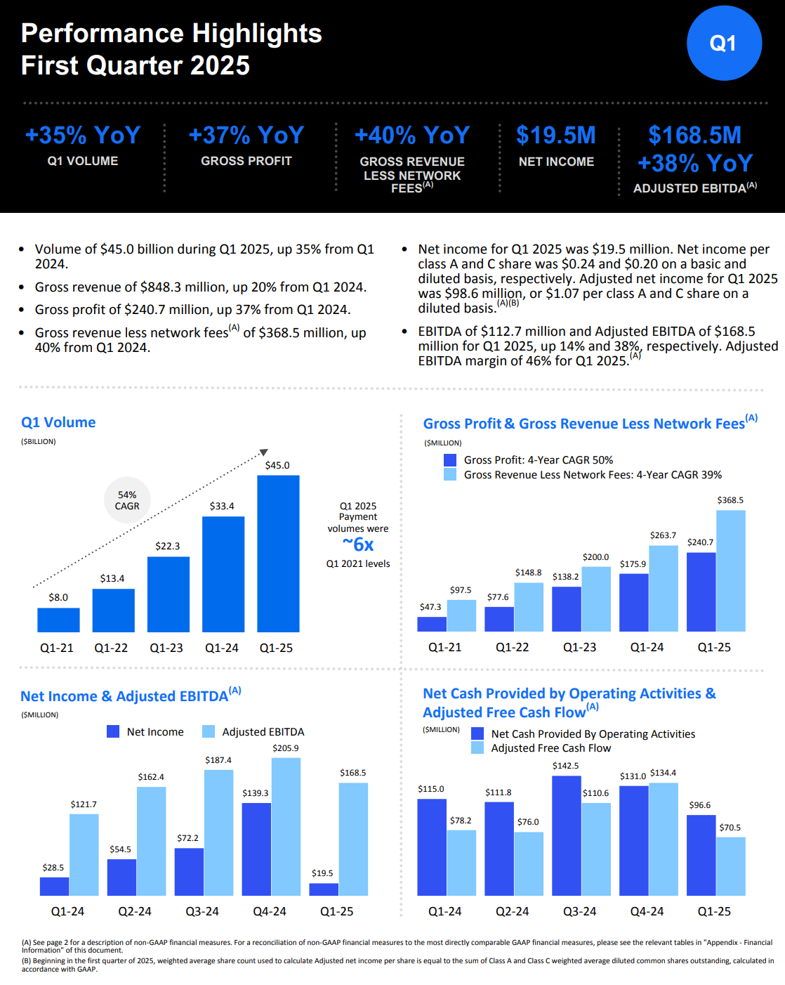 Deep Dive: How Shift4 Is Building a Global Commerce Platform